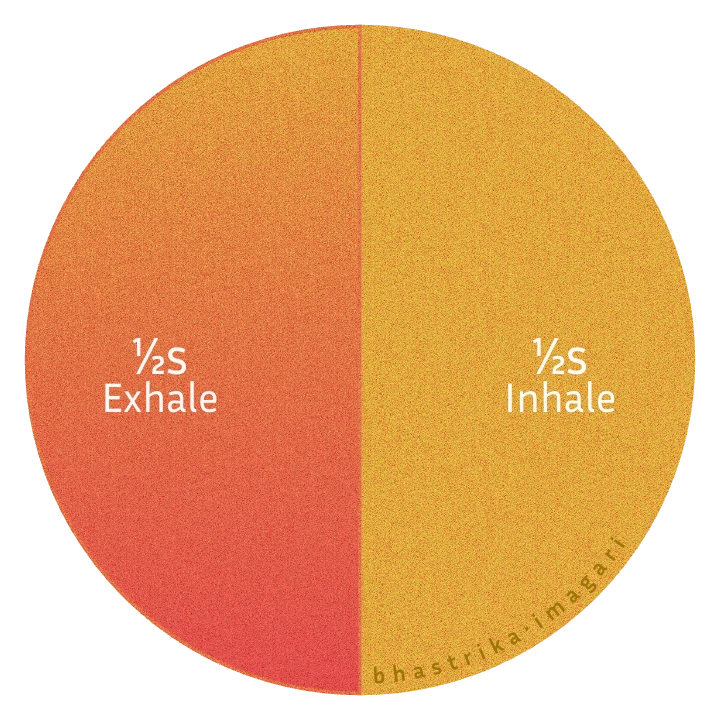 Bhastrika Diagram