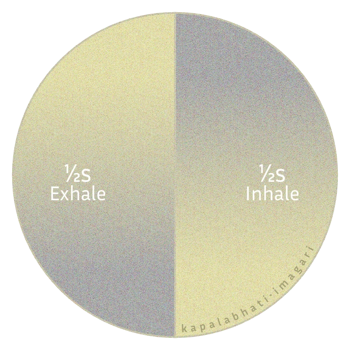 Kapalabhati Diagram